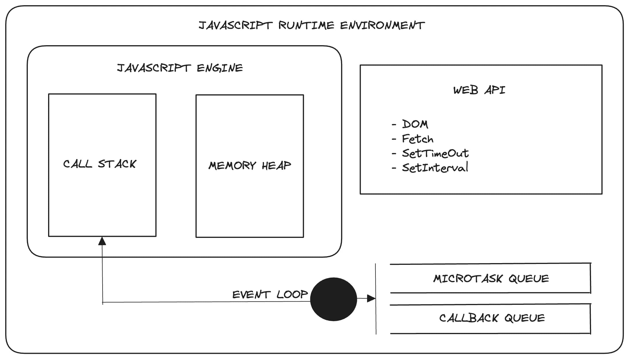 JavaScript Runtime Environment